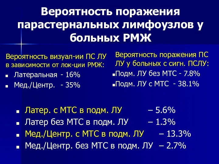 Вероятность поражения парастернальных лимфоузлов у больных РМЖ Вероятность поражения ПС ЛУ у