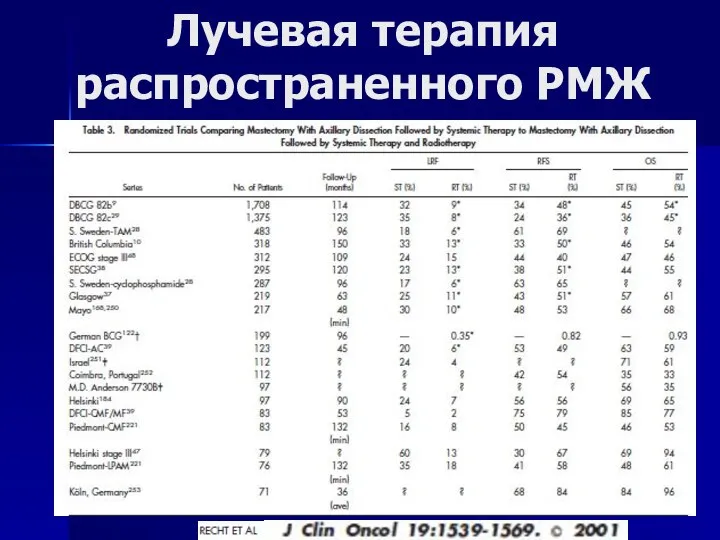 Лучевая терапия распространенного РМЖ