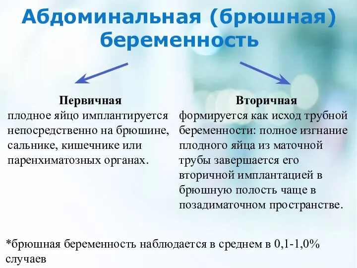 Абдоминальная (брюшная) беременность Первичная плодное яйцо имплантируется непосредственно на брюшине, сальнике, кишечнике