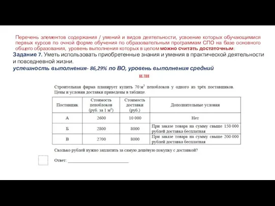 Перечень элементов содержания / умений и видов деятельности, усвоение которых обучающимися первых