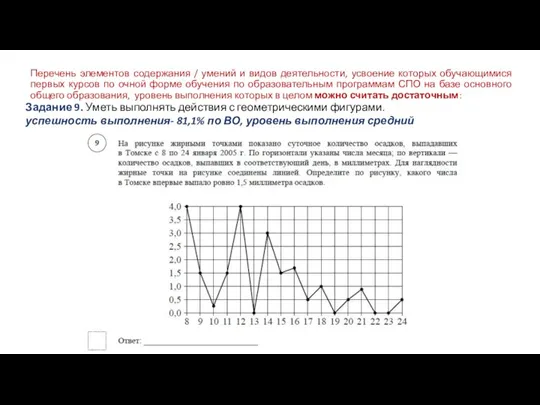 Перечень элементов содержания / умений и видов деятельности, усвоение которых обучающимися первых