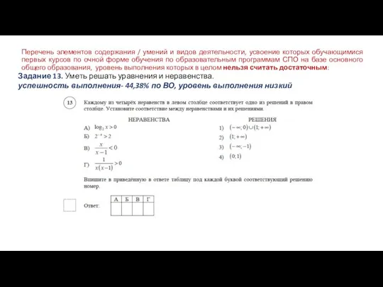 Перечень элементов содержания / умений и видов деятельности, усвоение которых обучающимися первых