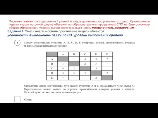 Перечень элементов содержания / умений и видов деятельности, усвоение которых обучающимися первых