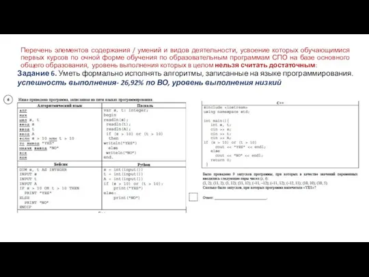 Перечень элементов содержания / умений и видов деятельности, усвоение которых обучающимися первых