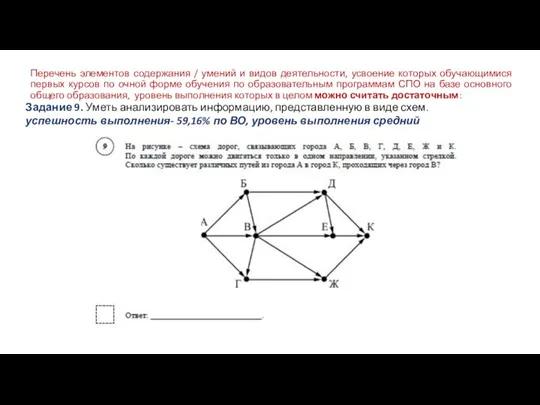 Перечень элементов содержания / умений и видов деятельности, усвоение которых обучающимися первых