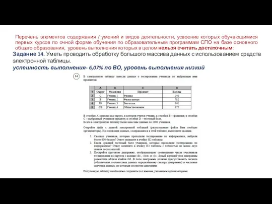 Перечень элементов содержания / умений и видов деятельности, усвоение которых обучающимися первых