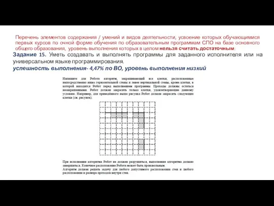 Перечень элементов содержания / умений и видов деятельности, усвоение которых обучающимися первых