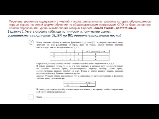 Перечень элементов содержания / умений и видов деятельности, усвоение которых обучающимися первых