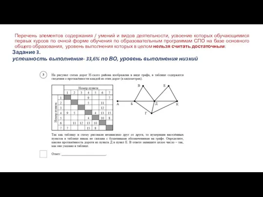 Перечень элементов содержания / умений и видов деятельности, усвоение которых обучающимися первых