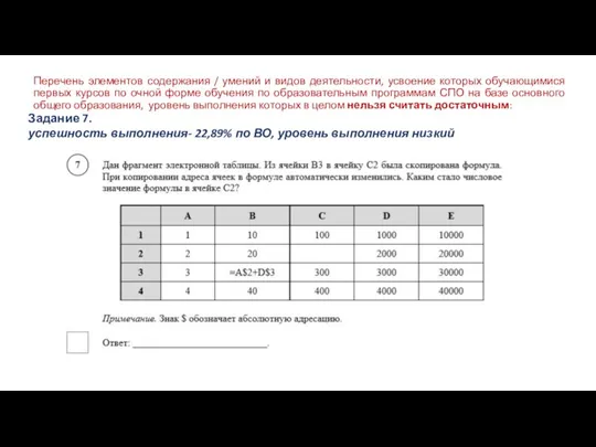 Перечень элементов содержания / умений и видов деятельности, усвоение которых обучающимися первых