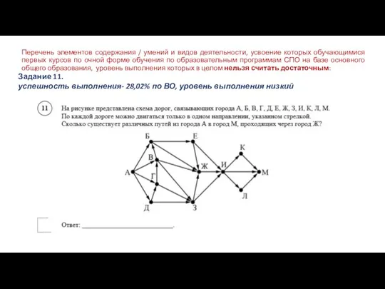 Перечень элементов содержания / умений и видов деятельности, усвоение которых обучающимися первых