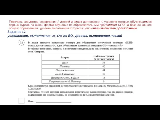 Перечень элементов содержания / умений и видов деятельности, усвоение которых обучающимися первых