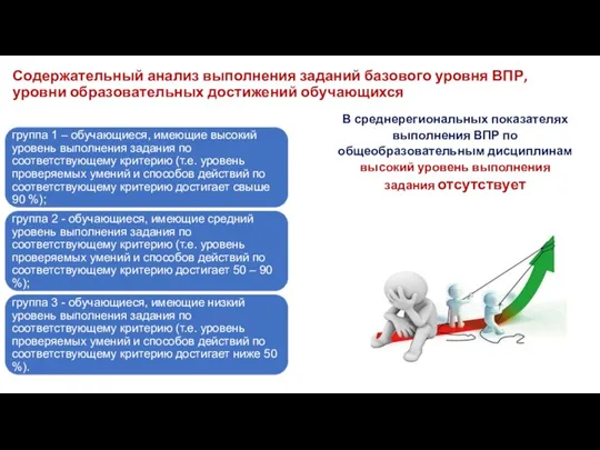 Содержательный анализ выполнения заданий базового уровня ВПР, уровни образовательных достижений обучающихся В