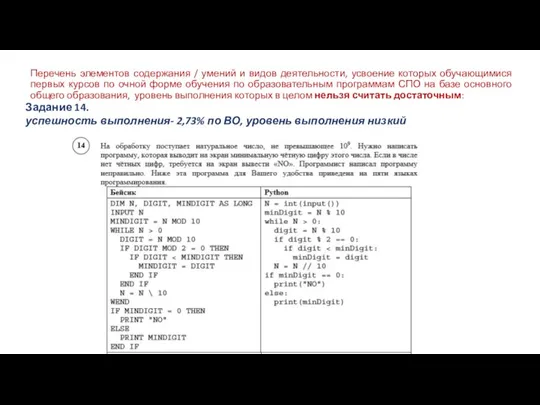 Перечень элементов содержания / умений и видов деятельности, усвоение которых обучающимися первых