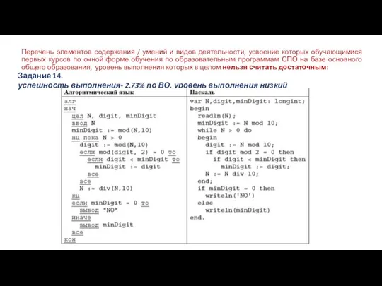 Перечень элементов содержания / умений и видов деятельности, усвоение которых обучающимися первых