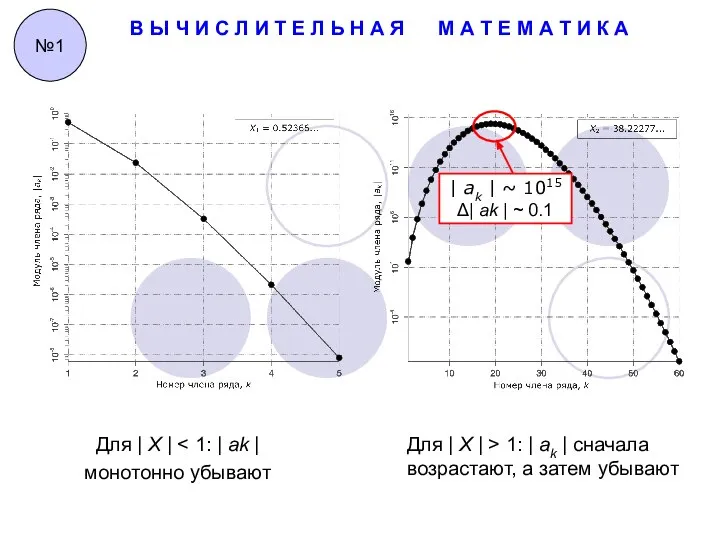 В Ы Ч И С Л И Т Е Л Ь Н