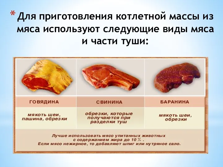 Для приготовления котлетной массы из мяса используют следующие виды мяса и части туши: