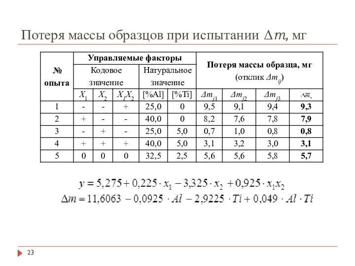 Потеря массы образцов при испытании Δm, мг