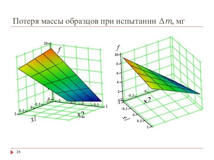 Потеря массы образцов при испытании Δm, мг