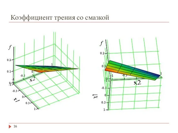 Коэффициент трения со смазкой