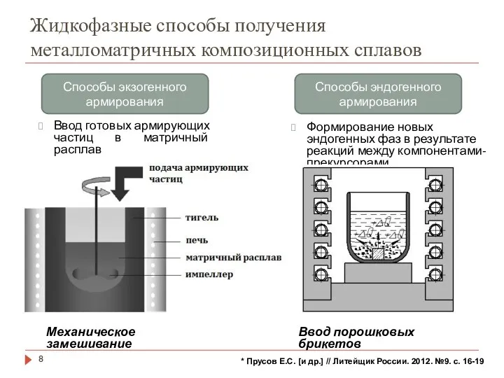 Жидкофазные способы получения металломатричных композиционных сплавов Способы экзогенного армирования Способы эндогенного армирования