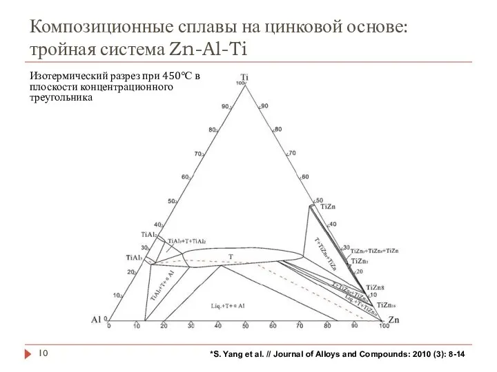 Композиционные сплавы на цинковой основе: тройная система Zn-Al-Ti *S. Yang et al.