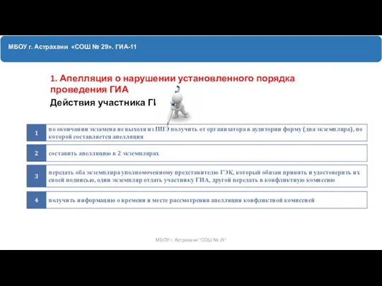 МБОУ г. Астрахани «СОШ № 29». ГИА-11 1. Апелляция о нарушении установленного