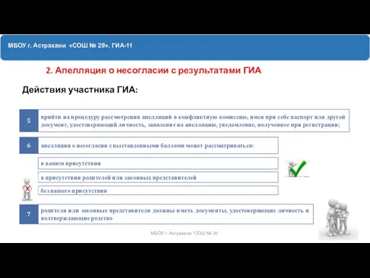 МБОУ г. Астрахани «СОШ № 29». ГИА-11 2. Апелляция о несогласии с