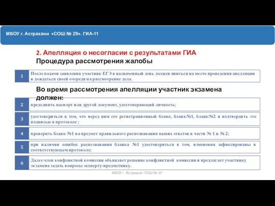 МБОУ г. Астрахани «СОШ № 29». ГИА-11 2. Апелляция о несогласии с