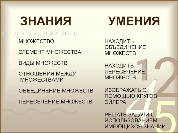 УМЕНИЯ ЗНАНИЯ МНОЖЕСТВО ЭЛЕМЕНТ МНОЖЕСТВА ВИДЫ МНОЖЕСТВ ОТНОШЕНИЯ МЕЖДУ МНОЖЕСТВАМИ ОБЪЕДИНЕНИЕ МНОЖЕСТВ