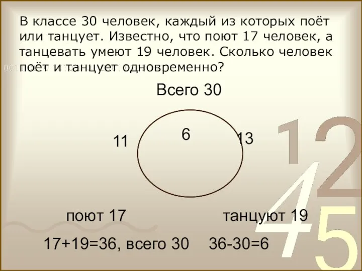 поют 17 танцуют 19 Всего 30 17+19=36, всего 30 36-30=6 6 11