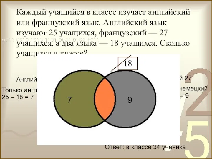 Каждый учащийся в классе изучает английский или французский язык. Английский язык изучают