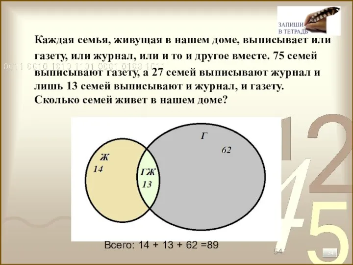 Каждая семья, живущая в нашем доме, выписывает или газету, или журнал, или