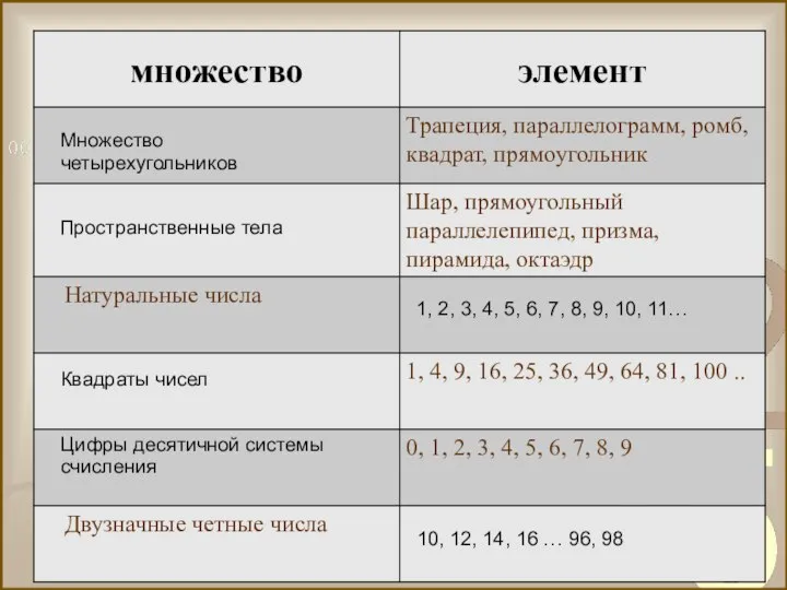 Множество четырехугольников Пространственные тела 1, 2, 3, 4, 5, 6, 7, 8,