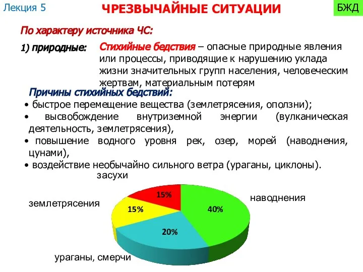 Лекция 5 По характеру источника ЧС: ЧРЕЗВЫЧАЙНЫЕ СИТУАЦИИ 1) природные: Стихийные бедствия