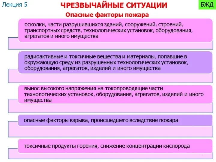 Опасные факторы пожара Лекция 5 БЖД ЧРЕЗВЫЧАЙНЫЕ СИТУАЦИИ