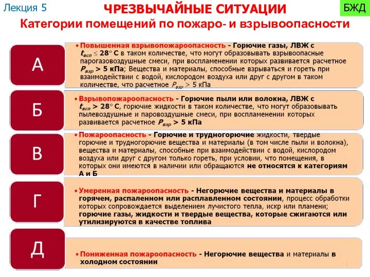 Категории помещений по пожаро- и взрывоопасности Лекция 5 БЖД ЧРЕЗВЫЧАЙНЫЕ СИТУАЦИИ