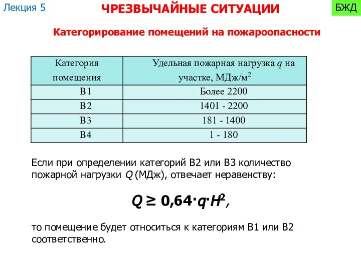 Категорирование помещений на пожароопасности Если при определении категорий В2 или В3 количество