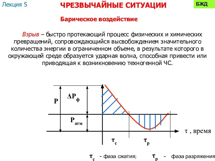 БЖД Барическое воздействие Взрыв – быстро протекающий процесс физических и химических превращений,