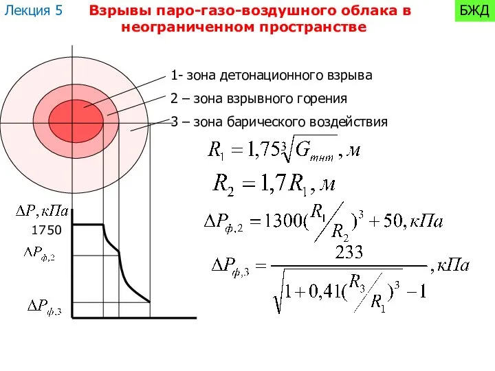 Взрывы паро-газо-воздушного облака в неограниченном пространстве R,м 1- зона детонационного взрыва 2