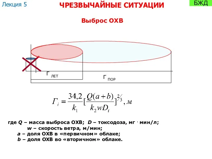 БЖД Выброс ОХВ Г ЛЕТ Г ПОР где Q – масса выброса