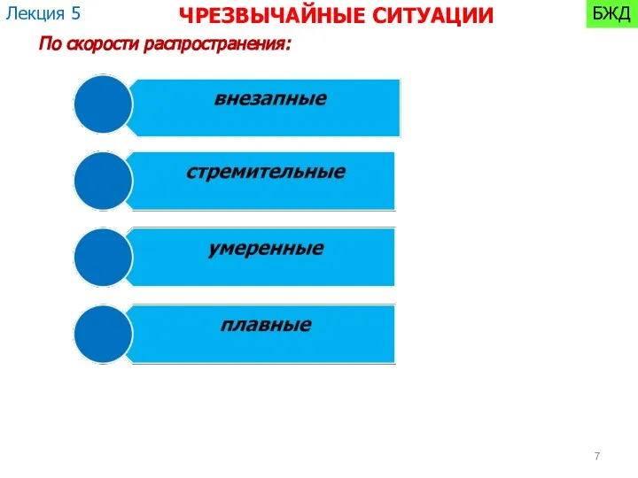 По скорости распространения: Лекция 5 БЖД ЧРЕЗВЫЧАЙНЫЕ СИТУАЦИИ