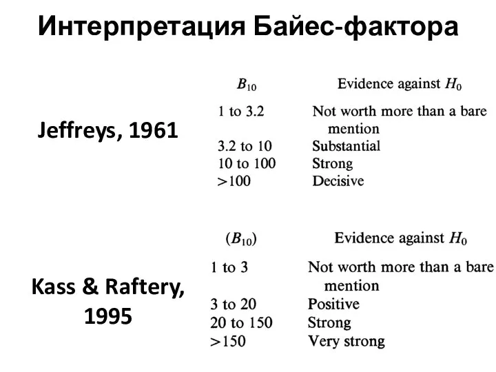 Интерпретация Байес-фактора Jeffreys, 1961 Kass & Raftery, 1995
