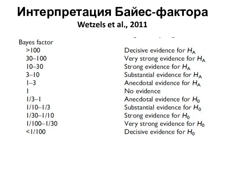 Интерпретация Байес-фактора Wetzels et al., 2011
