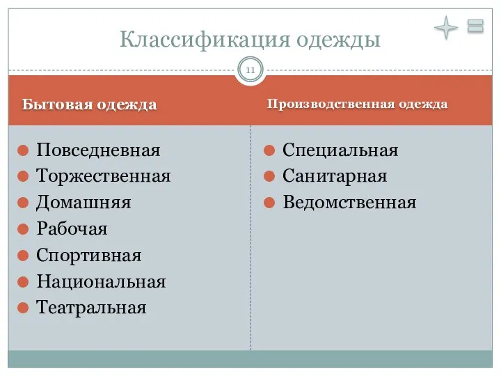 Бытовая одежда Производственная одежда Повседневная Торжественная Домашняя Рабочая Спортивная Национальная Театральная Специальная Санитарная Ведомственная Классификация одежды