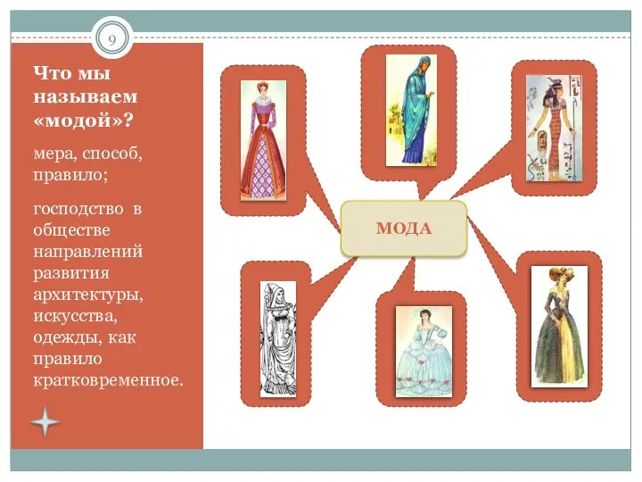 Что мы называем «модой»? мера, способ, правило; господство в обществе направлений развития