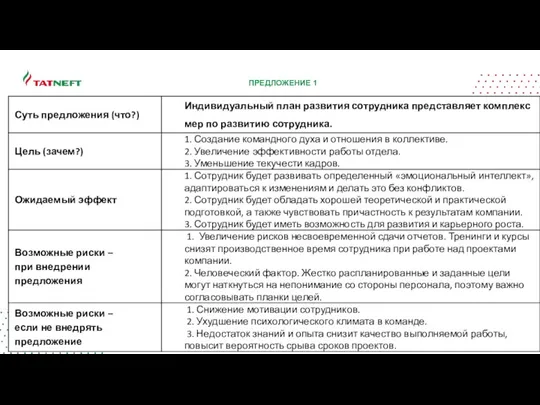 ПРЕДЛОЖЕНИЕ 1