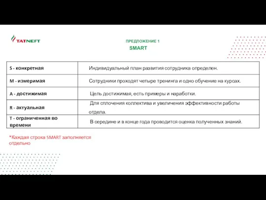 SMART ПРЕДЛОЖЕНИЕ 1 *Каждая строка SMART заполняется отдельно