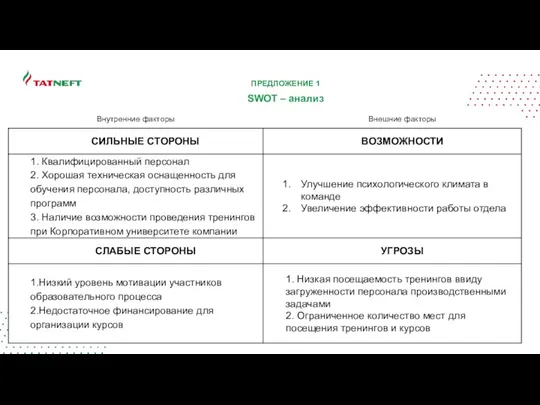 SWOT – анализ ПРЕДЛОЖЕНИЕ 1