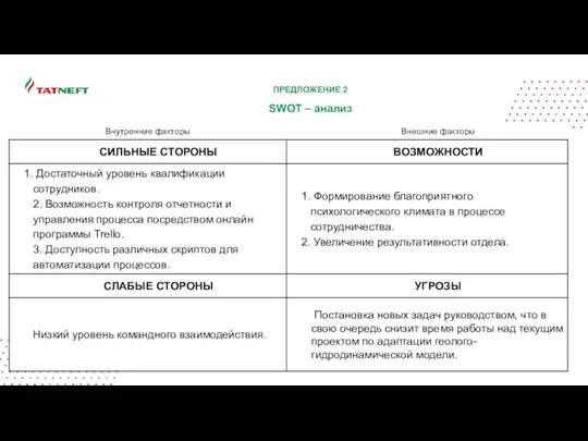 SWOT – анализ ПРЕДЛОЖЕНИЕ 2